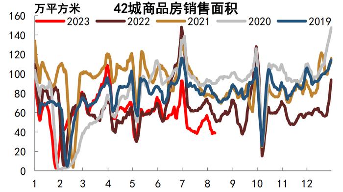 【中金固收·高频数据跟踪系列】商品需求继续走低，工业品价格或仍有下行空间