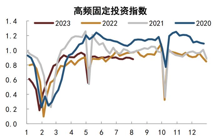 【中金固收·高频数据跟踪系列】商品需求继续走低，工业品价格或仍有下行空间