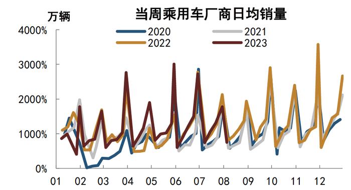 【中金固收·高频数据跟踪系列】商品需求继续走低，工业品价格或仍有下行空间