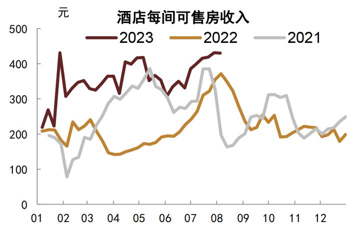 【中金固收·高频数据跟踪系列】商品需求继续走低，工业品价格或仍有下行空间