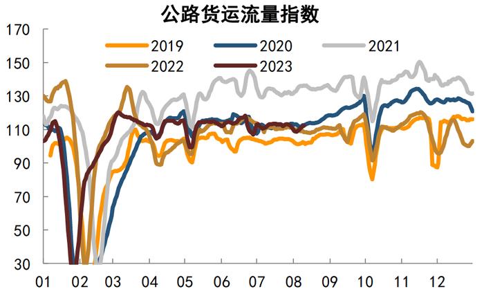 【中金固收·高频数据跟踪系列】商品需求继续走低，工业品价格或仍有下行空间