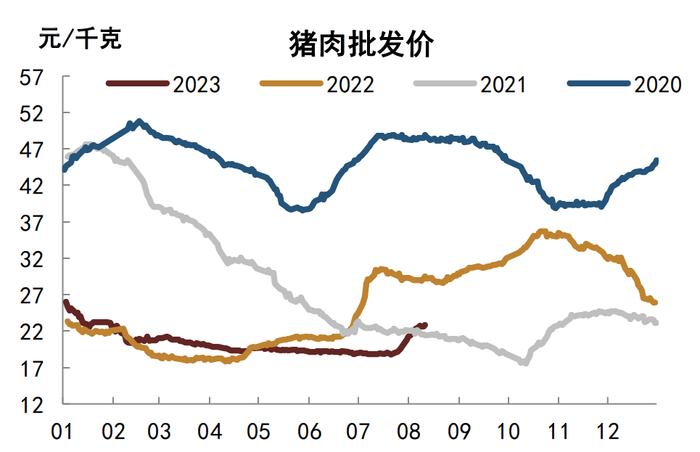 【中金固收·高频数据跟踪系列】商品需求继续走低，工业品价格或仍有下行空间