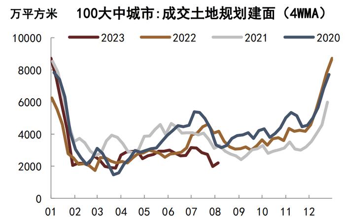 【中金固收·高频数据跟踪系列】商品需求继续走低，工业品价格或仍有下行空间