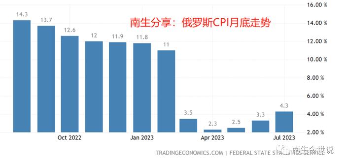 俄罗斯卢布大跌！我国外贸结算中获得的卢布，购买力损失很大吗？