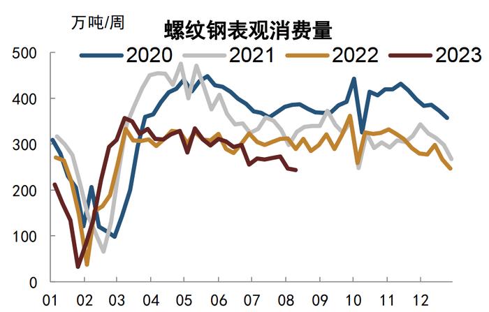 【中金固收·高频数据跟踪系列】商品需求继续走低，工业品价格或仍有下行空间