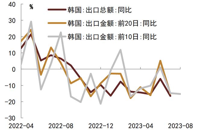 【中金固收·高频数据跟踪系列】商品需求继续走低，工业品价格或仍有下行空间