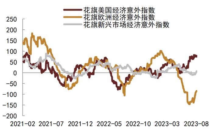 【中金固收·高频数据跟踪系列】商品需求继续走低，工业品价格或仍有下行空间