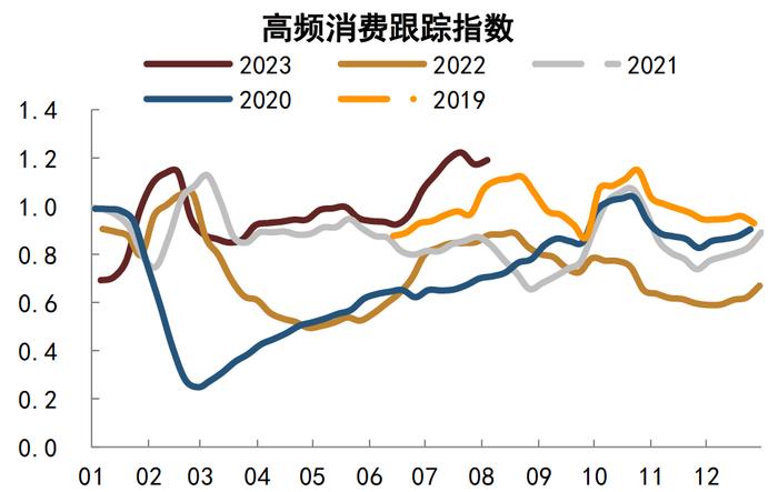 【中金固收·高频数据跟踪系列】商品需求继续走低，工业品价格或仍有下行空间