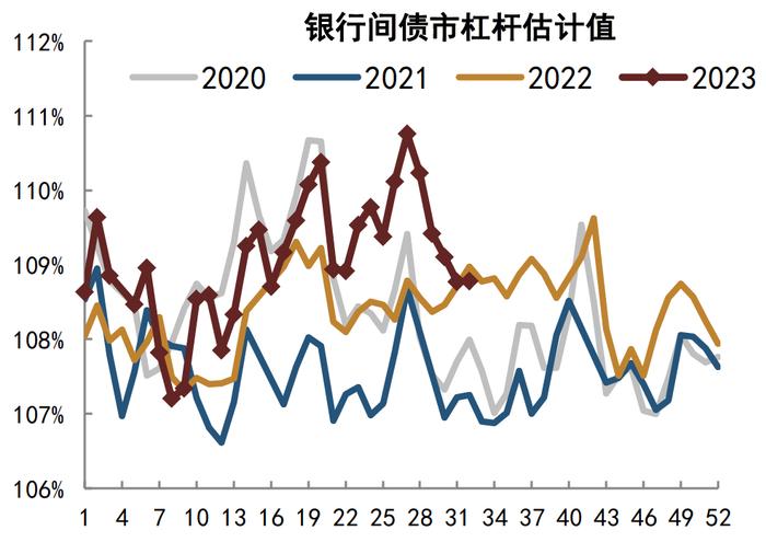 【中金固收·高频数据跟踪系列】商品需求继续走低，工业品价格或仍有下行空间