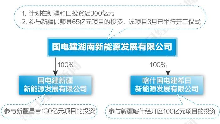 离谱！假国企被曝光后，旗下公司又宣布600亿元投资，还要搞“超级石墨烯电池”？多地相关部门回应