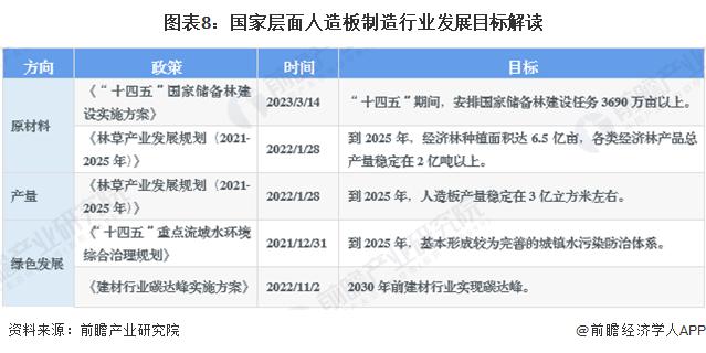 重磅！2023年中国及31省市人造板制造行业政策汇总及解读（全）产业结构改革和绿色环保发展是主旋律