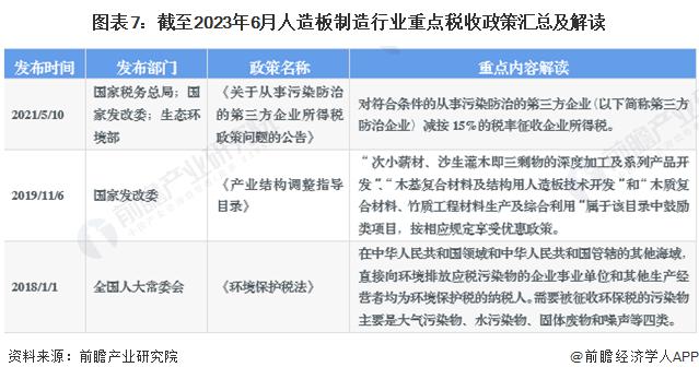 重磅！2023年中国及31省市人造板制造行业政策汇总及解读（全）产业结构改革和绿色环保发展是主旋律