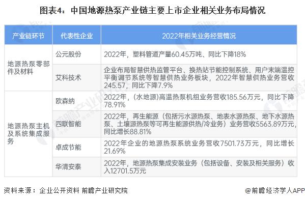 【干货】地源热泵行业产业链全景梳理及区域热力地图