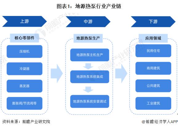 【干货】地源热泵行业产业链全景梳理及区域热力地图