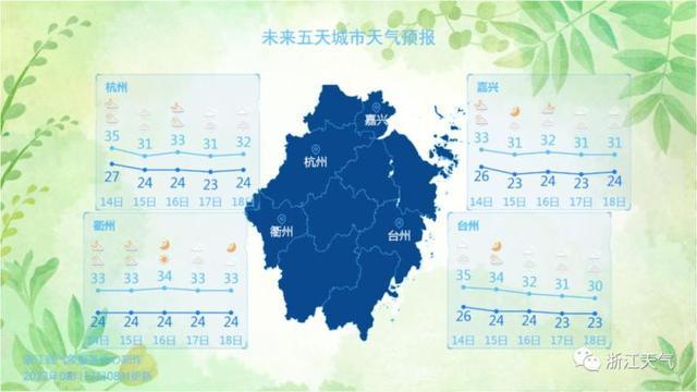 暴雨逼近！浙江连发75条预警，局地10级雷雨大风！下周大降温要来了