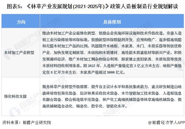 重磅！2023年中国及31省市人造板制造行业政策汇总及解读（全）产业结构改革和绿色环保发展是主旋律