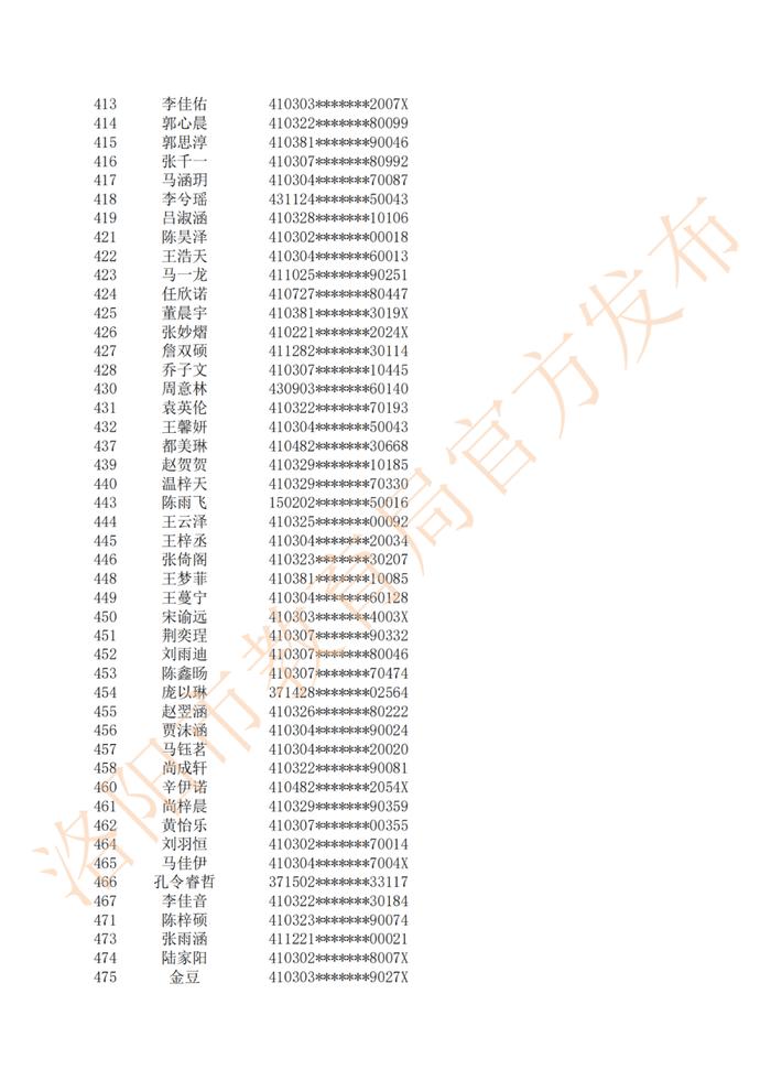 摇号结果公布！涉及二外、地矿…