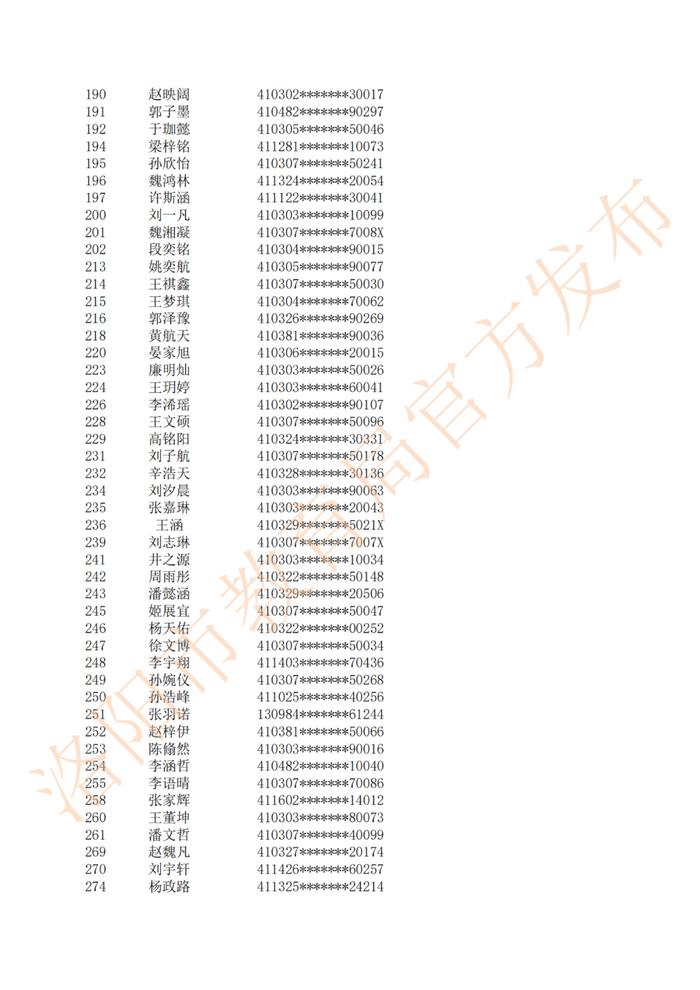 摇号结果公布！涉及二外、地矿…