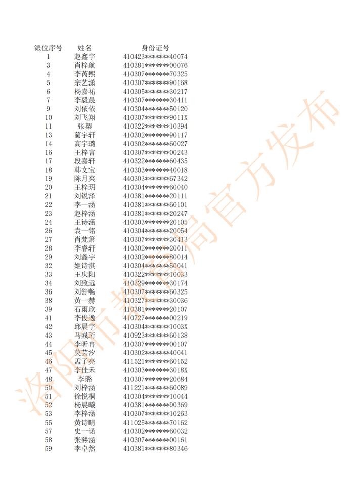 摇号结果公布！涉及二外、地矿…