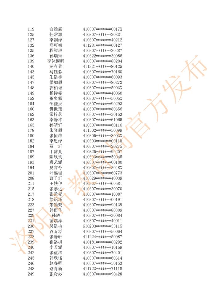 摇号结果公布！涉及二外、地矿…