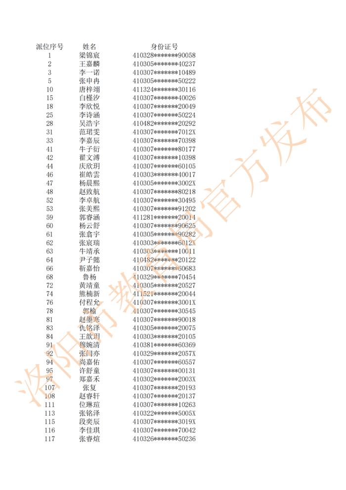 摇号结果公布！涉及二外、地矿…