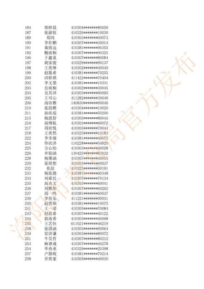 摇号结果公布！涉及二外、地矿…