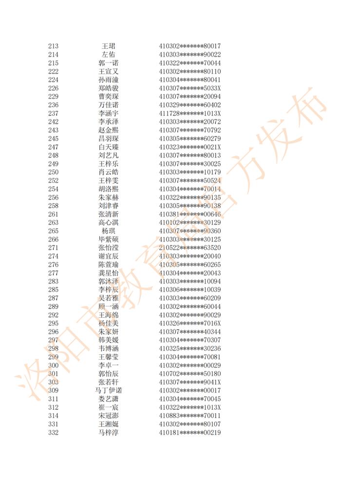 摇号结果公布！涉及二外、地矿…