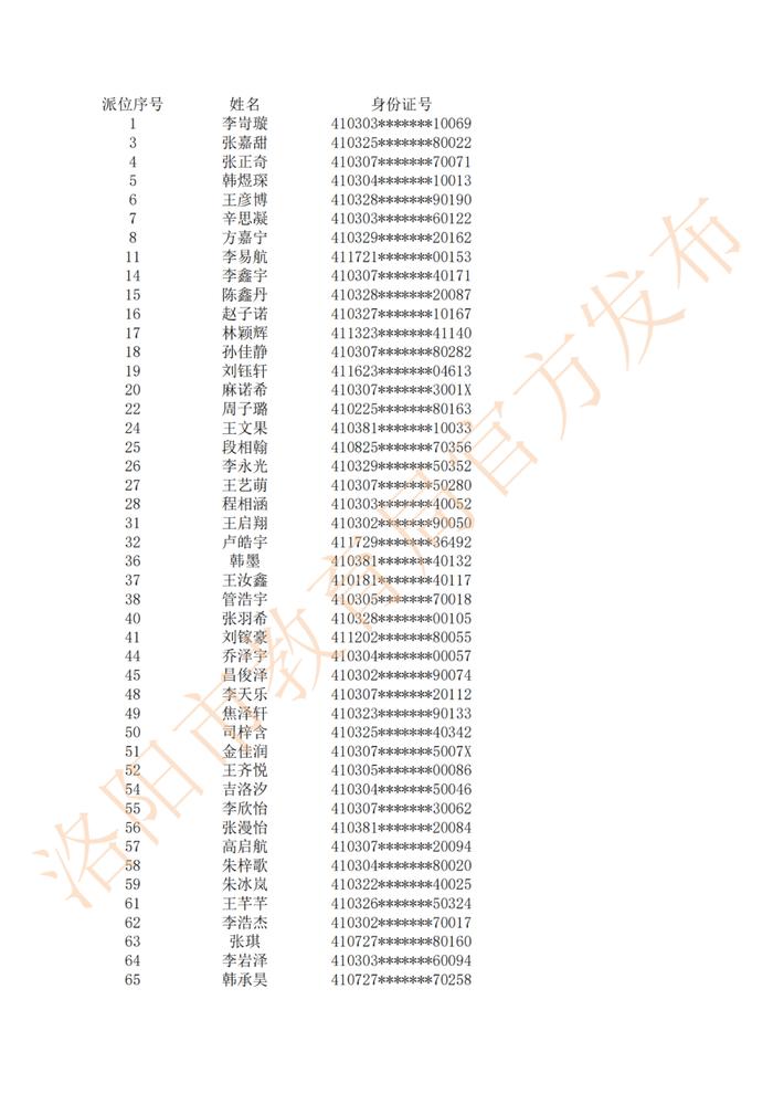 摇号结果公布！涉及二外、地矿…