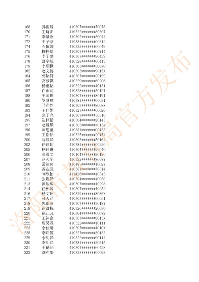 摇号结果公布！涉及二外、地矿…