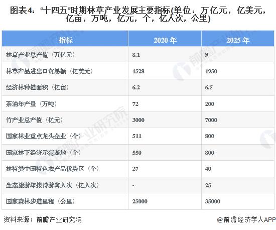 重磅！2023年中国及31省市人造板制造行业政策汇总及解读（全）产业结构改革和绿色环保发展是主旋律