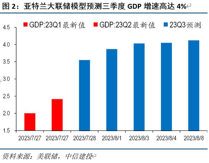 美国复苏往事：2016 和 2019