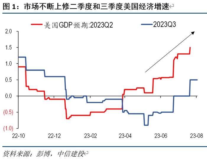 美国复苏往事：2016 和 2019