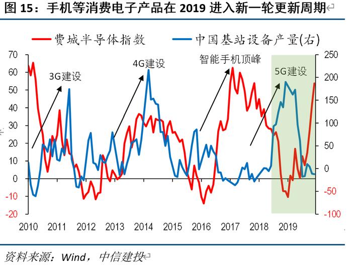 美国复苏往事：2016 和 2019