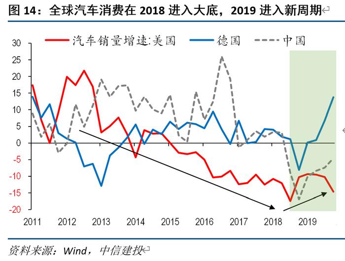 美国复苏往事：2016 和 2019