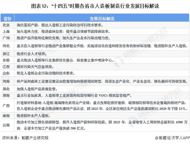 重磅！2023年中国及31省市人造板制造行业政策汇总及解读（全）产业结构改革和绿色环保发展是主旋律