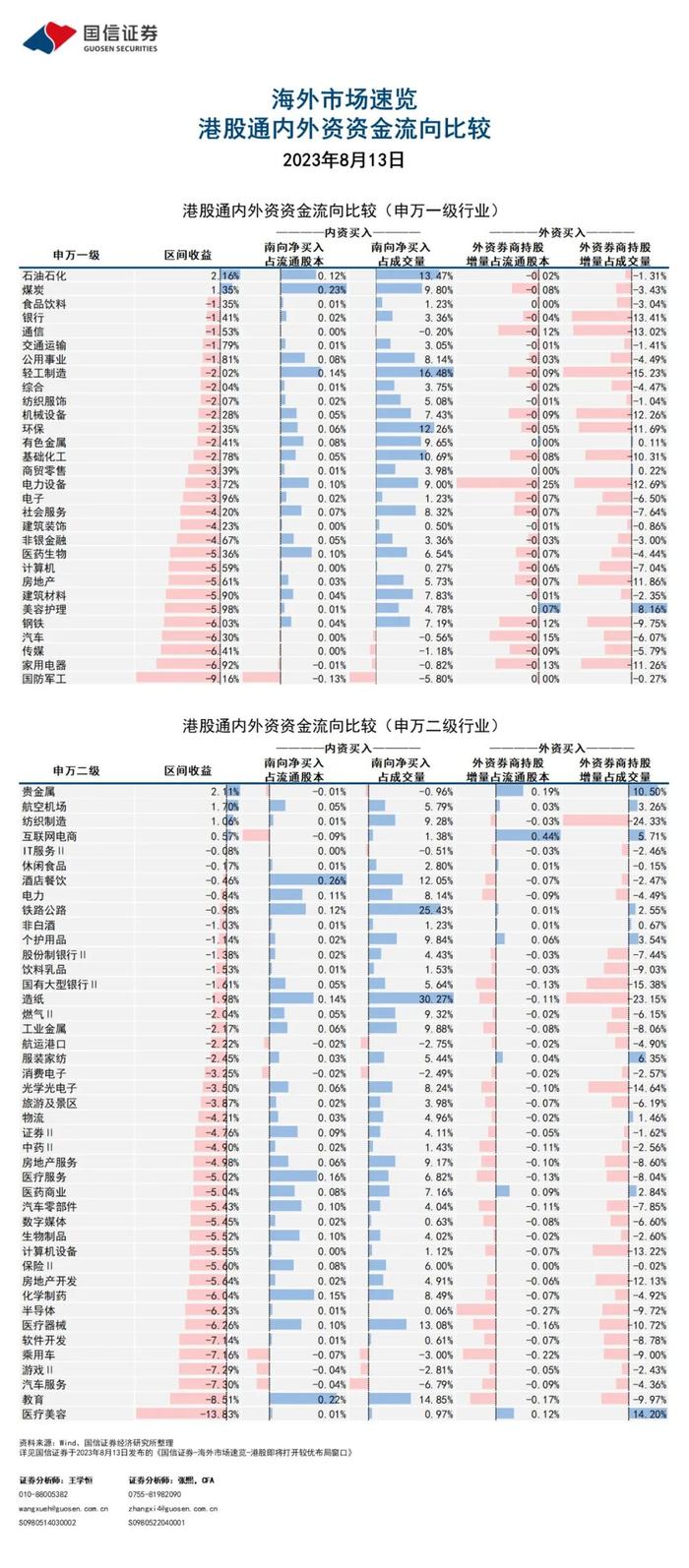 国信证券：港股即将打开较优布局窗口