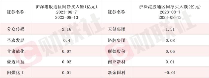 最强反腐持续发酵 A股医药上市公司本周机构调研火速表态