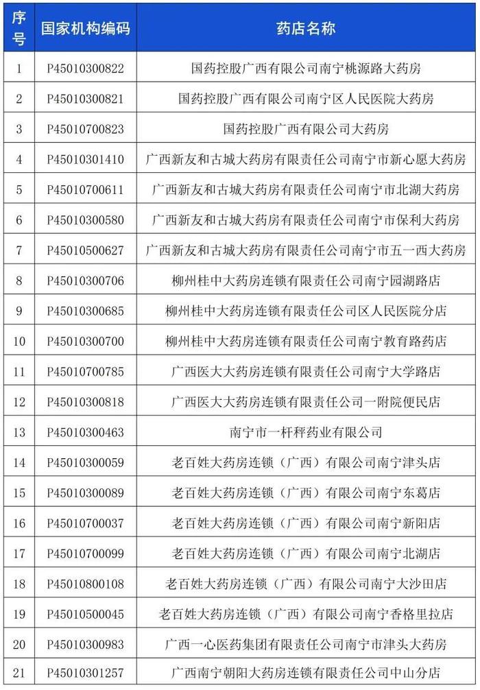 广西开通自治区本级定点零售药门诊统筹相关费用直接结算服务