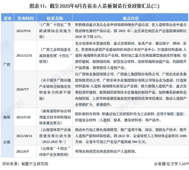 重磅！2023年中国及31省市人造板制造行业政策汇总及解读（全）产业结构改革和绿色环保发展是主旋律