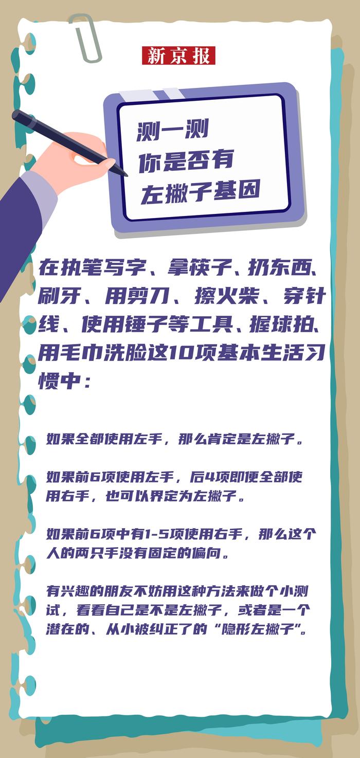 新闻多一度丨每10个人中就可能有1个 关于左撇子的误解有很多