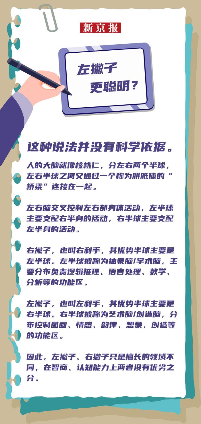 新闻多一度丨每10个人中就可能有1个 关于左撇子的误解有很多