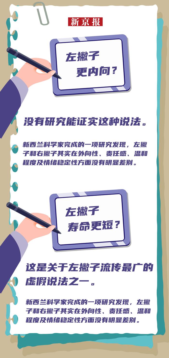 新闻多一度丨每10个人中就可能有1个 关于左撇子的误解有很多