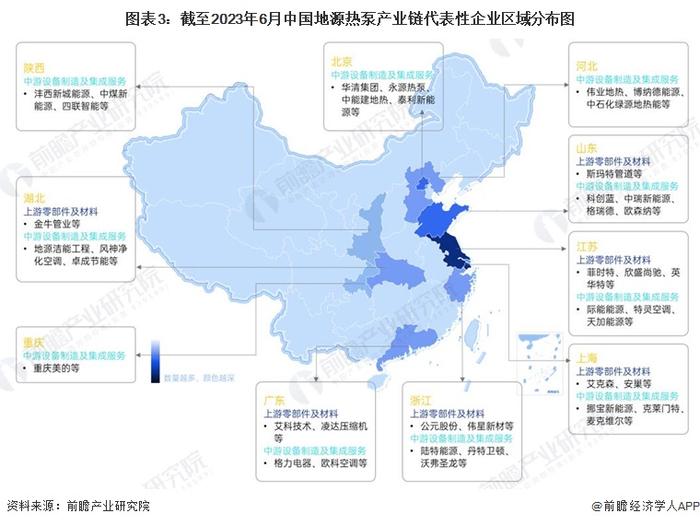 【干货】地源热泵行业产业链全景梳理及区域热力地图