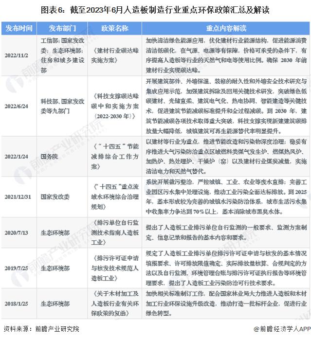 重磅！2023年中国及31省市人造板制造行业政策汇总及解读（全）产业结构改革和绿色环保发展是主旋律