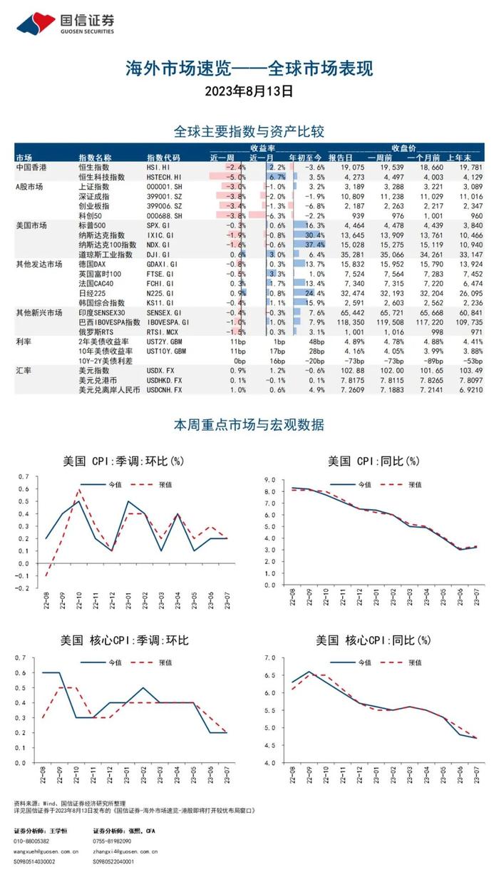 国信证券：港股即将打开较优布局窗口