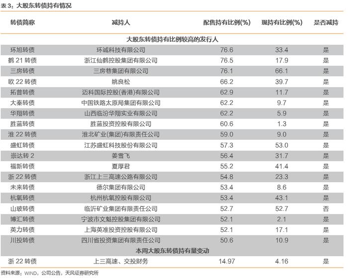 怎么看待当前转债新券的投资价值