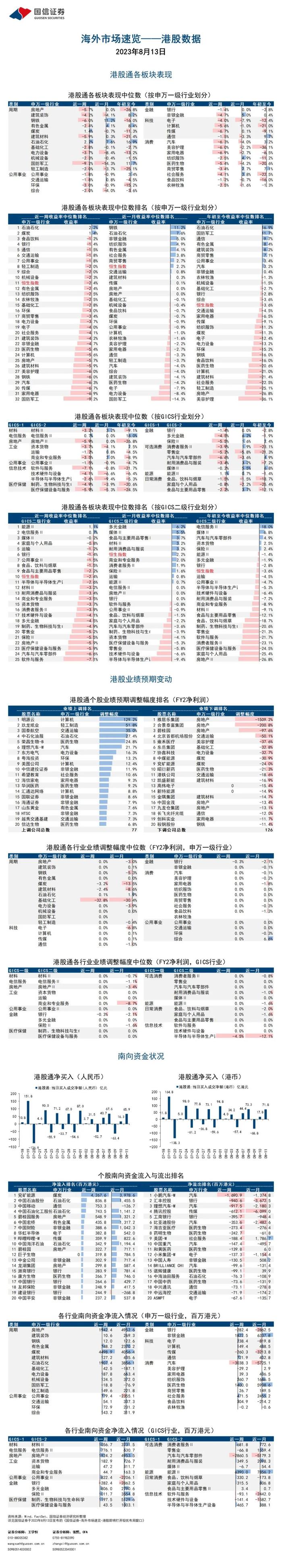 国信证券：港股即将打开较优布局窗口