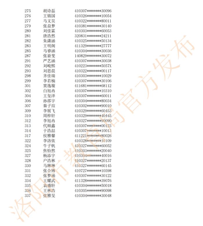 摇号结果公布！涉及二外、地矿…