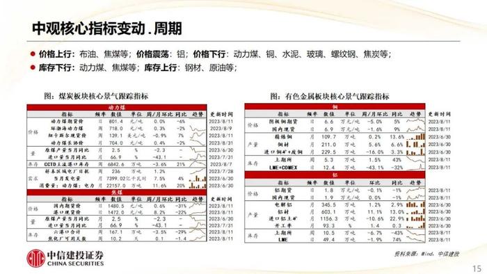 【中信建投策略】CRO热度上行，航空机场盈利预测上调明显——市场估值跟踪解析8月第2期