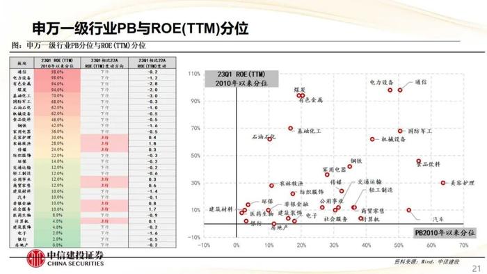 【中信建投策略】CRO热度上行，航空机场盈利预测上调明显——市场估值跟踪解析8月第2期